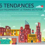 Infographie