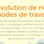 Infographie : Prendre position : L'évolution de l'employé de bureau