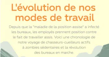 Infographie : Prendre position : L'évolution de l'employé de bureau