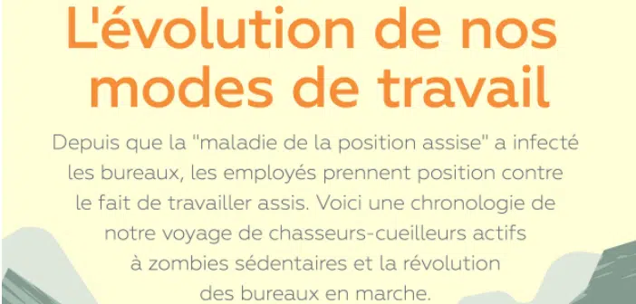 Infographie : Prendre position : L'évolution de l'employé de bureau