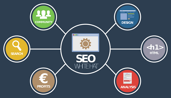 Fonctionnement SEO