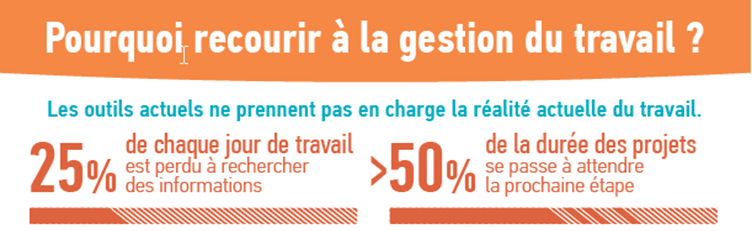 Infographie outil de gestion de travail