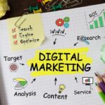 Inbound-Marketing