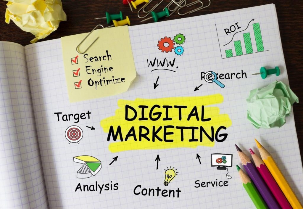 Inbound-Marketing