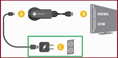 comment brancher un chromecast sur une télé